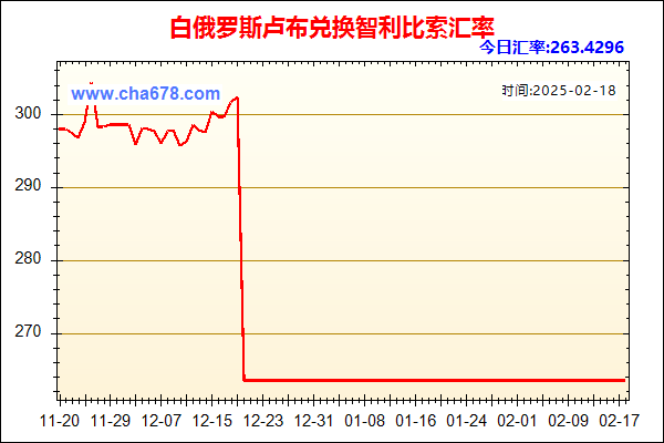 白俄罗斯卢布兑人民币汇率走势图