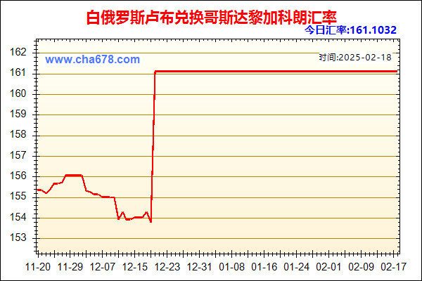 白俄罗斯卢布兑人民币汇率走势图