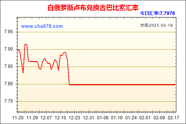 白俄罗斯卢布兑人民币汇率走势图