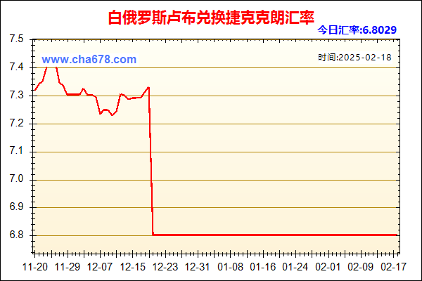 白俄罗斯卢布兑人民币汇率走势图