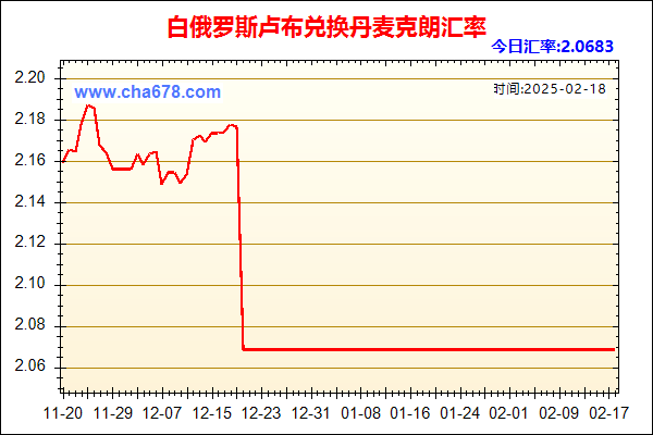 白俄罗斯卢布兑人民币汇率走势图