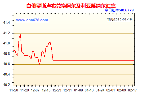 白俄罗斯卢布兑人民币汇率走势图