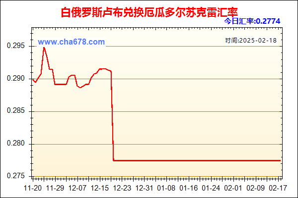 白俄罗斯卢布兑人民币汇率走势图