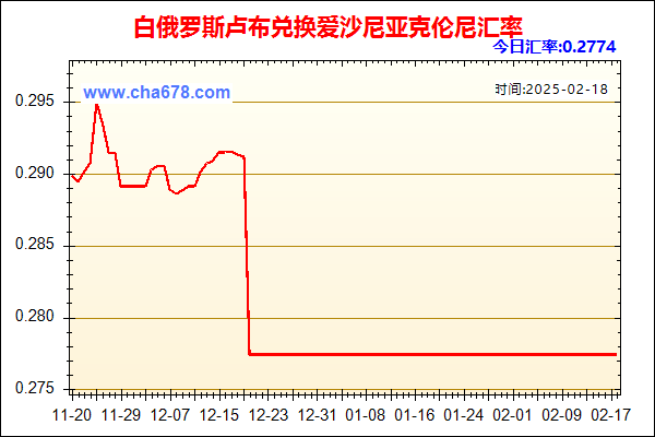 白俄罗斯卢布兑人民币汇率走势图