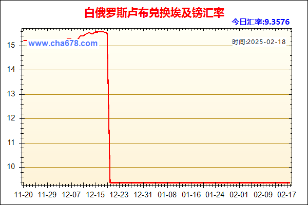 白俄罗斯卢布兑人民币汇率走势图