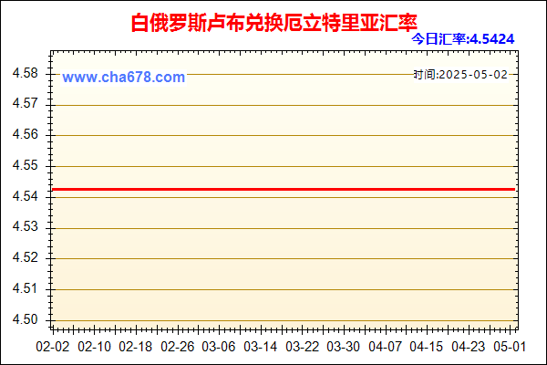 白俄罗斯卢布兑人民币汇率走势图