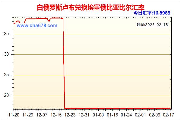 白俄罗斯卢布兑人民币汇率走势图