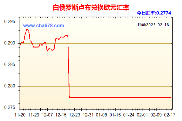 白俄罗斯卢布兑人民币汇率走势图