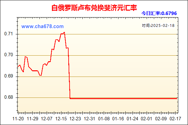 白俄罗斯卢布兑人民币汇率走势图