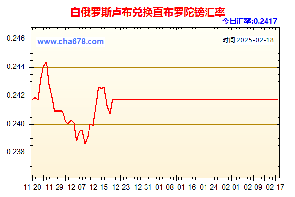 白俄罗斯卢布兑人民币汇率走势图