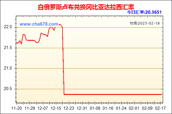 白俄罗斯卢布兑人民币汇率走势图