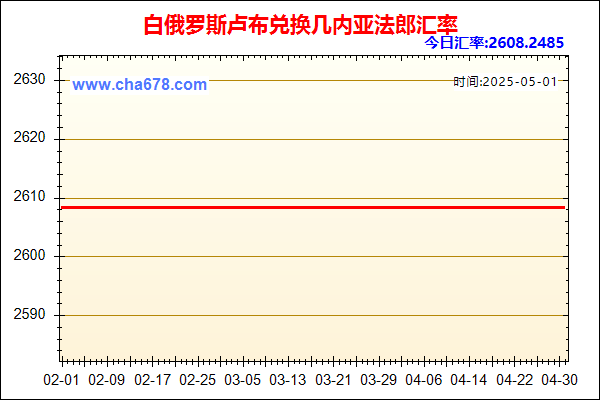 白俄罗斯卢布兑人民币汇率走势图