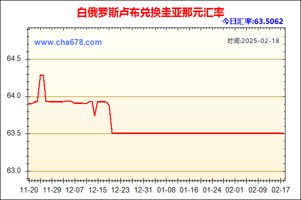 白俄罗斯卢布兑人民币汇率走势图