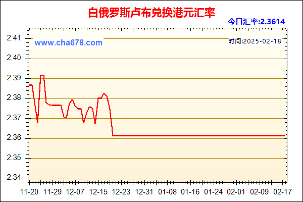 白俄罗斯卢布兑人民币汇率走势图