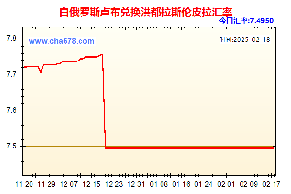 白俄罗斯卢布兑人民币汇率走势图