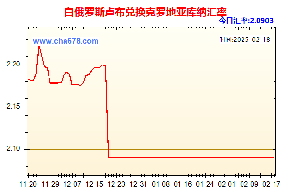 白俄罗斯卢布兑人民币汇率走势图