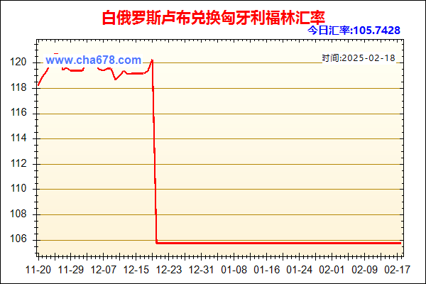 白俄罗斯卢布兑人民币汇率走势图