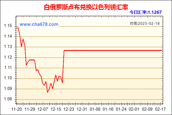 白俄罗斯卢布兑人民币汇率走势图