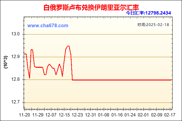 白俄罗斯卢布兑人民币汇率走势图