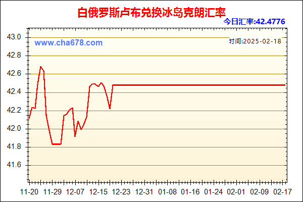 白俄罗斯卢布兑人民币汇率走势图