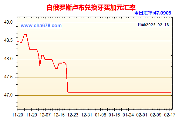 白俄罗斯卢布兑人民币汇率走势图