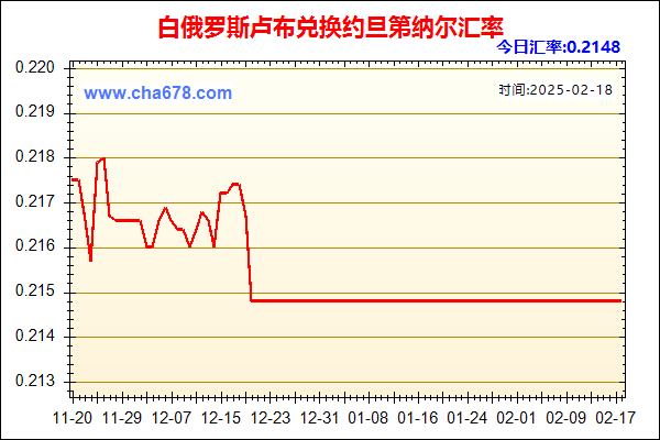 白俄罗斯卢布兑人民币汇率走势图