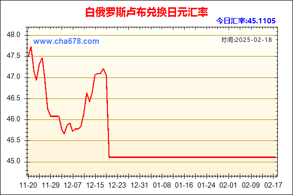 白俄罗斯卢布兑人民币汇率走势图