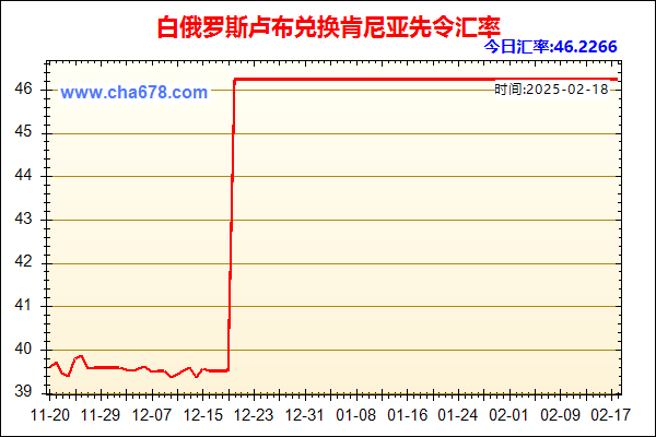 白俄罗斯卢布兑人民币汇率走势图