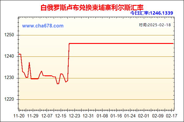 白俄罗斯卢布兑人民币汇率走势图