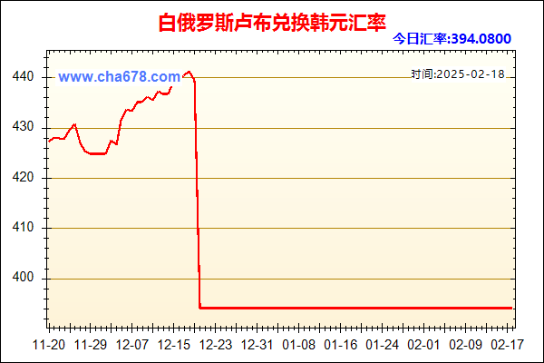 白俄罗斯卢布兑人民币汇率走势图