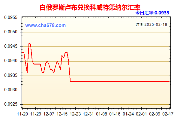 白俄罗斯卢布兑人民币汇率走势图