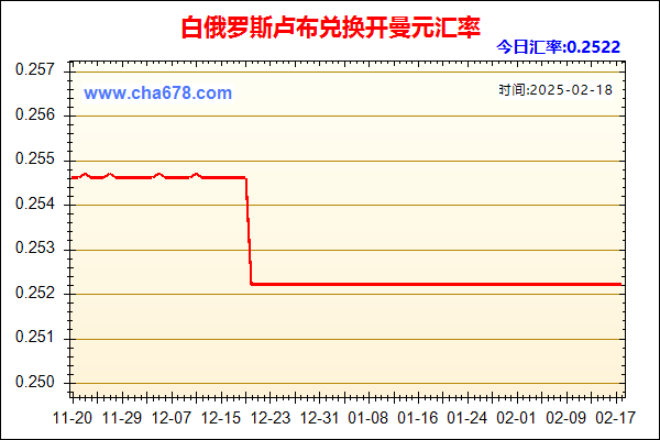 白俄罗斯卢布兑人民币汇率走势图