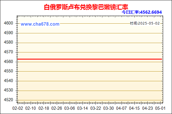 白俄罗斯卢布兑人民币汇率走势图