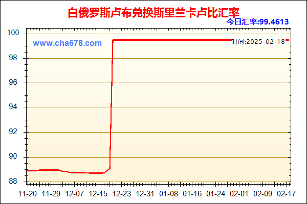 白俄罗斯卢布兑人民币汇率走势图