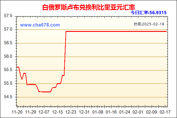 白俄罗斯卢布兑人民币汇率走势图