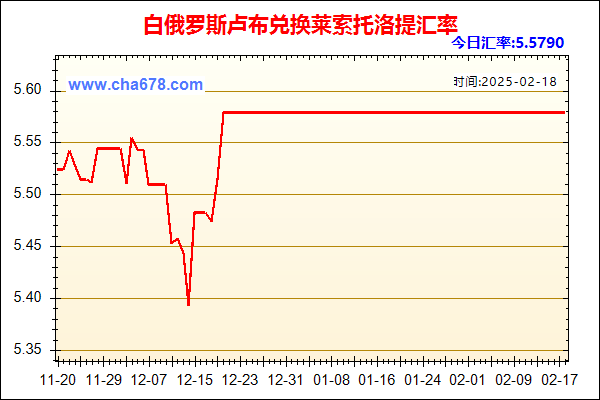 白俄罗斯卢布兑人民币汇率走势图