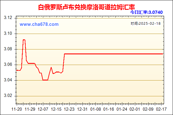 白俄罗斯卢布兑人民币汇率走势图