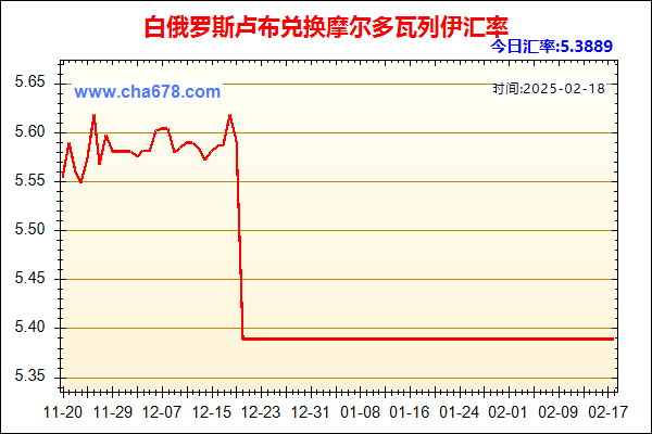 白俄罗斯卢布兑人民币汇率走势图