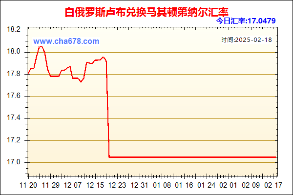 白俄罗斯卢布兑人民币汇率走势图