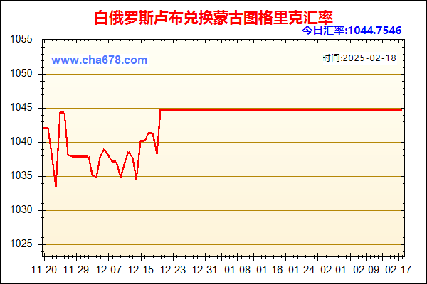 白俄罗斯卢布兑人民币汇率走势图