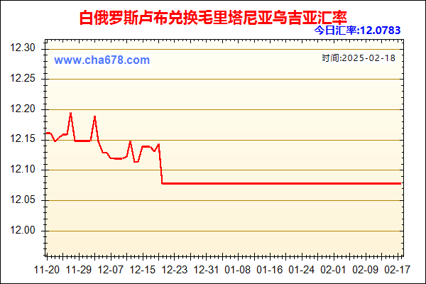 白俄罗斯卢布兑人民币汇率走势图