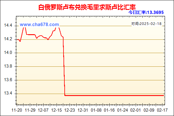 白俄罗斯卢布兑人民币汇率走势图