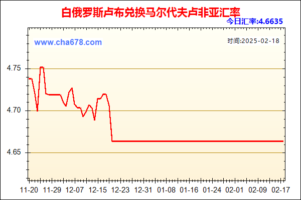 白俄罗斯卢布兑人民币汇率走势图