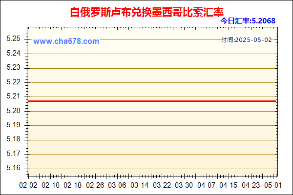 白俄罗斯卢布兑人民币汇率走势图