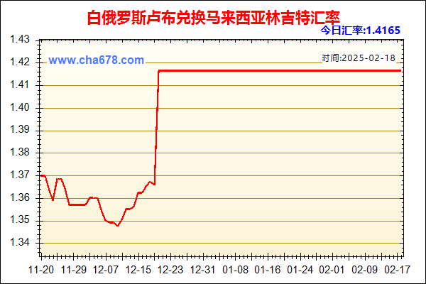 白俄罗斯卢布兑人民币汇率走势图