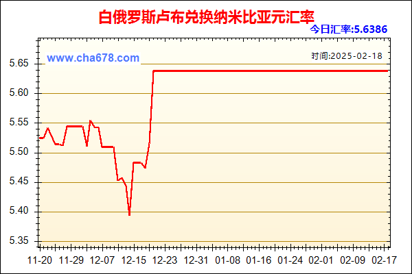 白俄罗斯卢布兑人民币汇率走势图