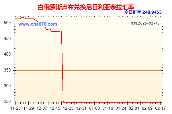 白俄罗斯卢布兑人民币汇率走势图