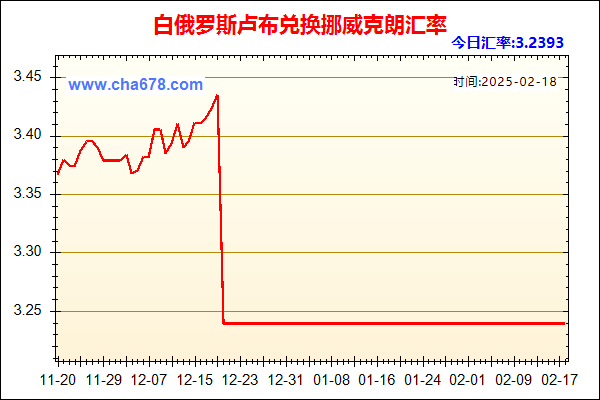 白俄罗斯卢布兑人民币汇率走势图