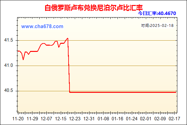 白俄罗斯卢布兑人民币汇率走势图