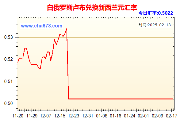 白俄罗斯卢布兑人民币汇率走势图